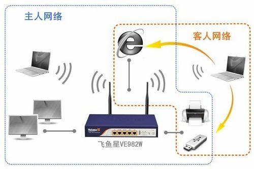 企业无线技术全面解析 从商用网络到科技时代的新趋势