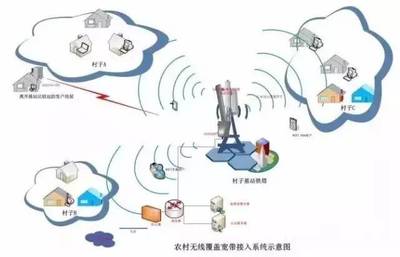 构建卓越企业网络技术服务 驱动数字化转型的关键引擎