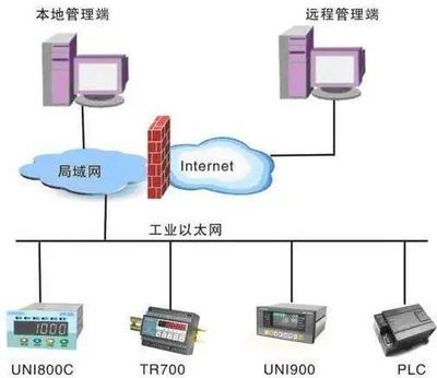 T5干货丨工业互联网深度研究报告 企业网络技术服务在边缘层的关键角色与落地实践