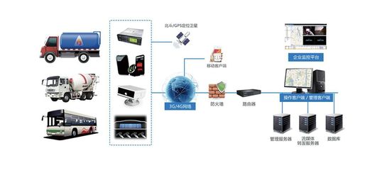 江苏驭道数据科技 企业网络技术服务的技术赋能与未来展望会议推荐