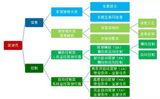 国家车联网产业体系建设指南（征求意见稿）解读 聚焦智能网联汽车与企业网络技术服务