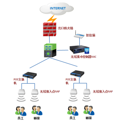 构建高效、安全的数字化基石 深信服企业网络技术服务解决方案